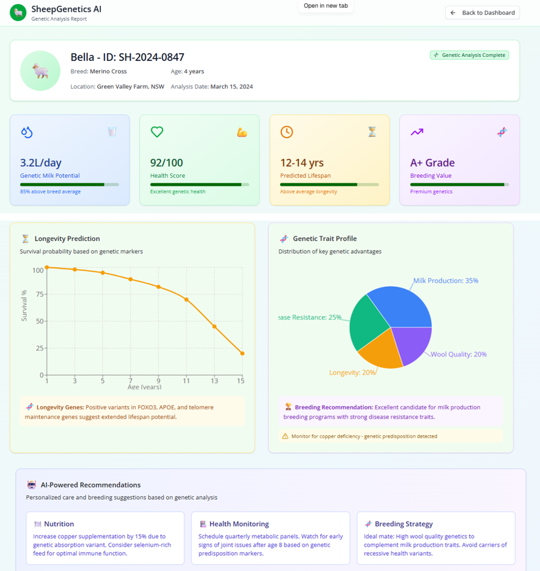 Genetic AI analysis dashboard for sheep showing milk potential, health score, longevity prediction, and breeding value