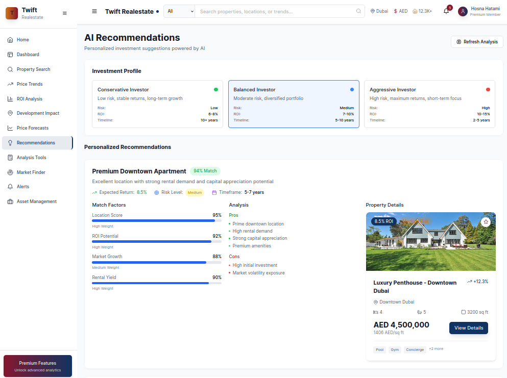 Illustration of real estate price prediction
